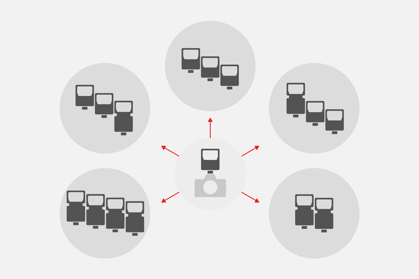 圖片展示可透過無線電通訊功能，在 5 個群組內控制多達 15 個閃光燈組件