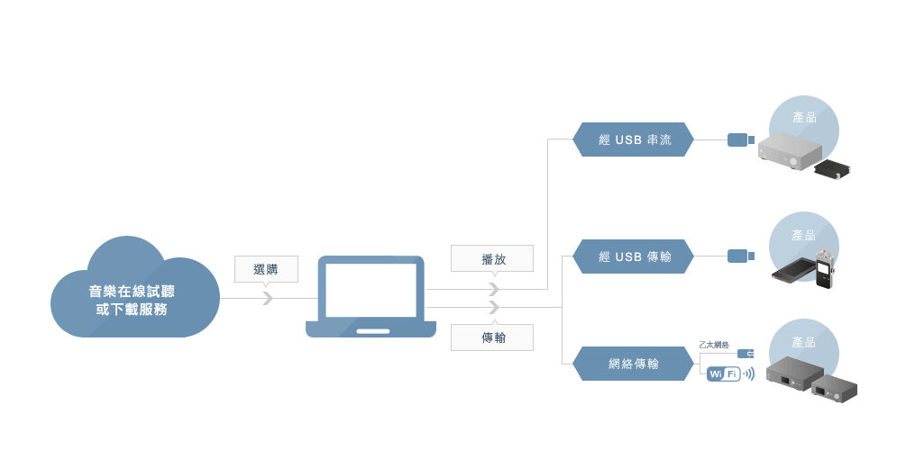 How to enjoy High-Resolution Audio